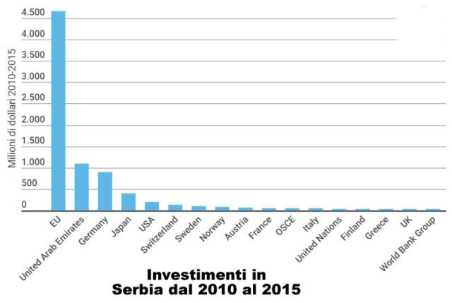 investimenti-serbia-europa-germani-italia-2015-parlamento-europeo